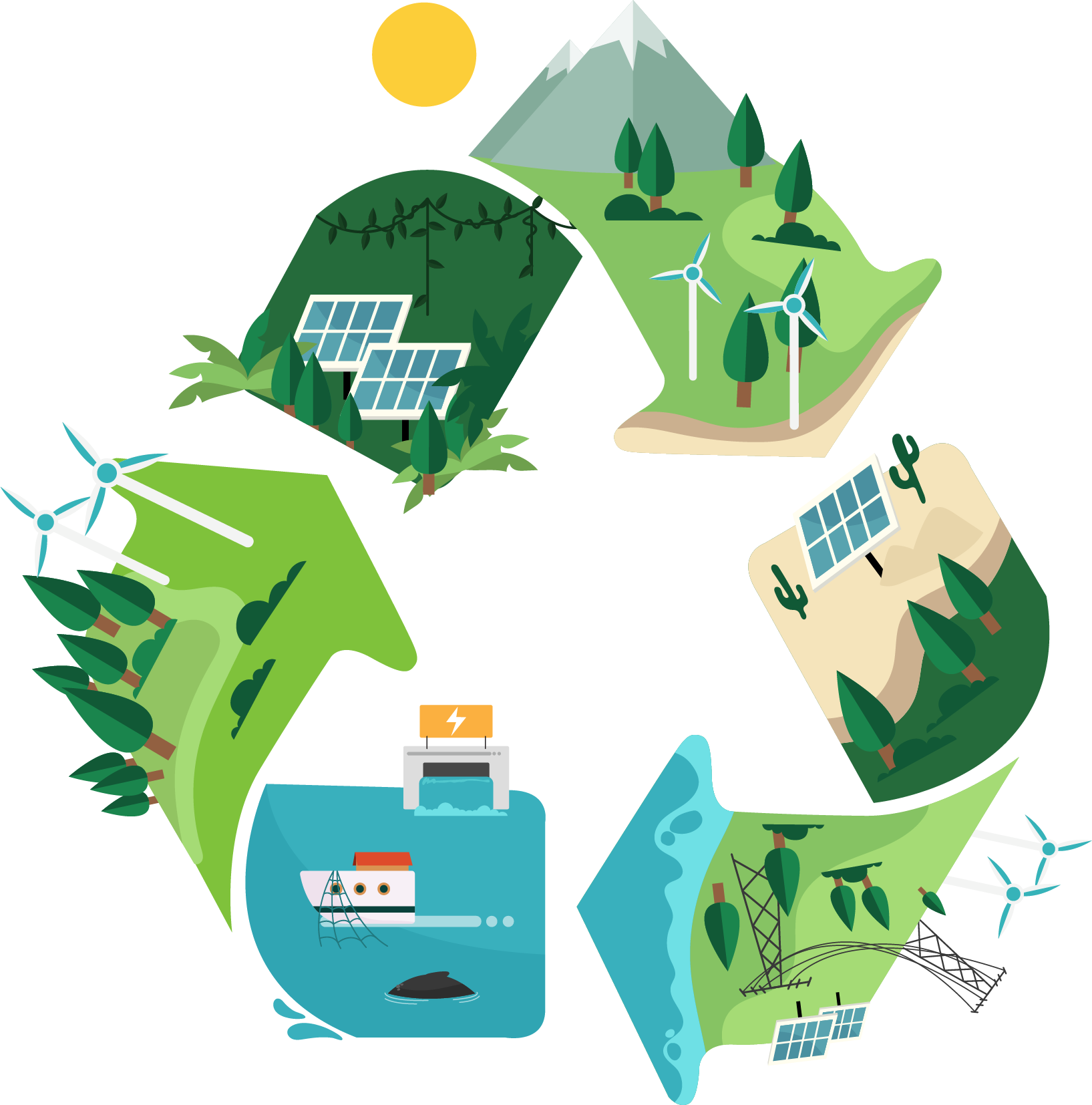 Our Promise: Fresh, Local, Sustainable